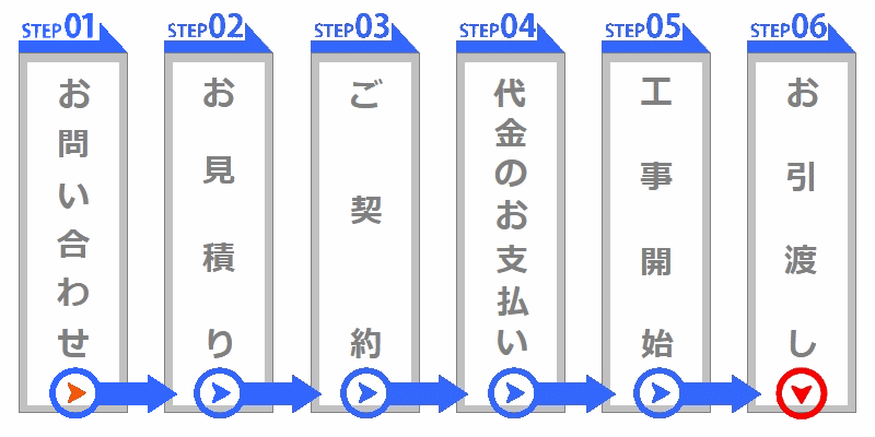 舗装工事の流れ