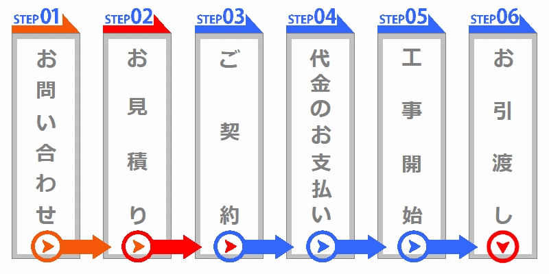 舗装工事～お見積り～