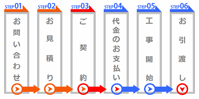 舗装工事～ご契約～