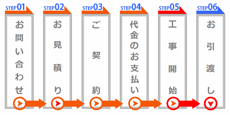 舗装工事～工事開始～
